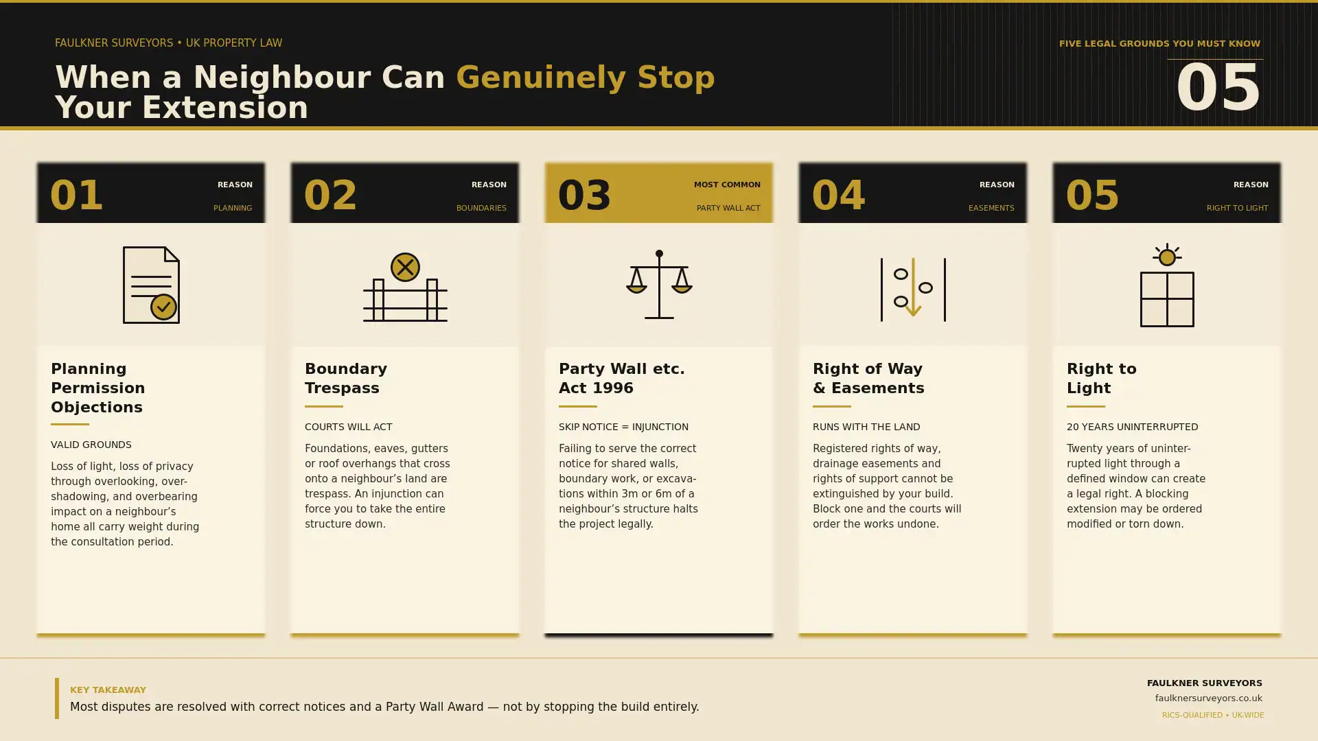 Can My Neighbour Stop My House Extension? UK Law Explained (2026 Guide) 1 when can a neighbour really stop your house extension plans Party wall mediation Bicester